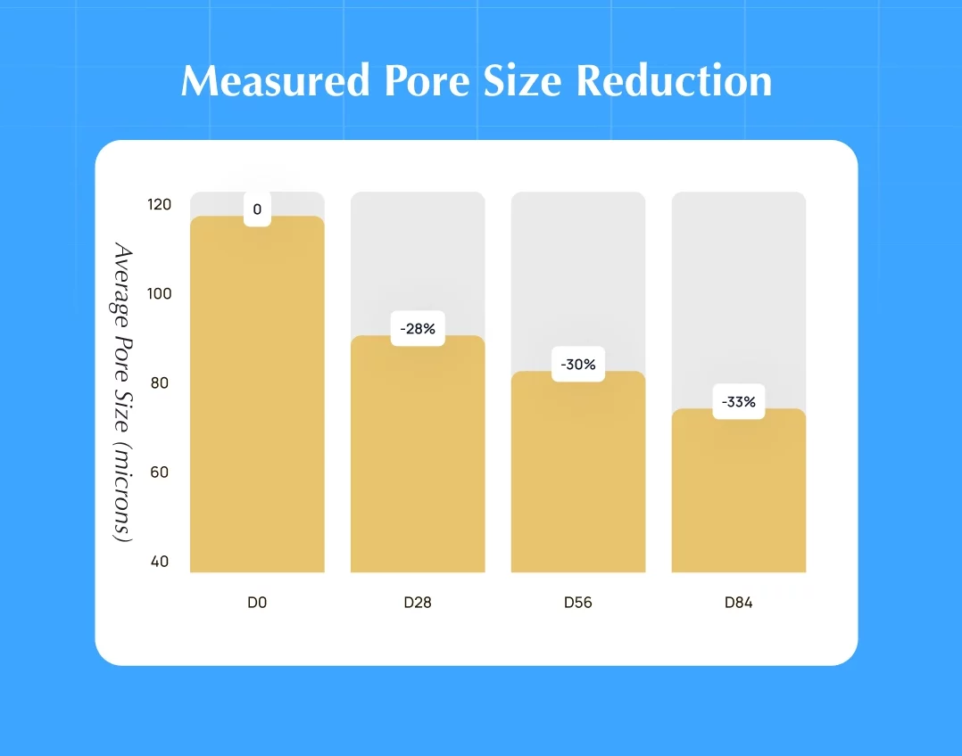 Plushderm reduces pore size lg light